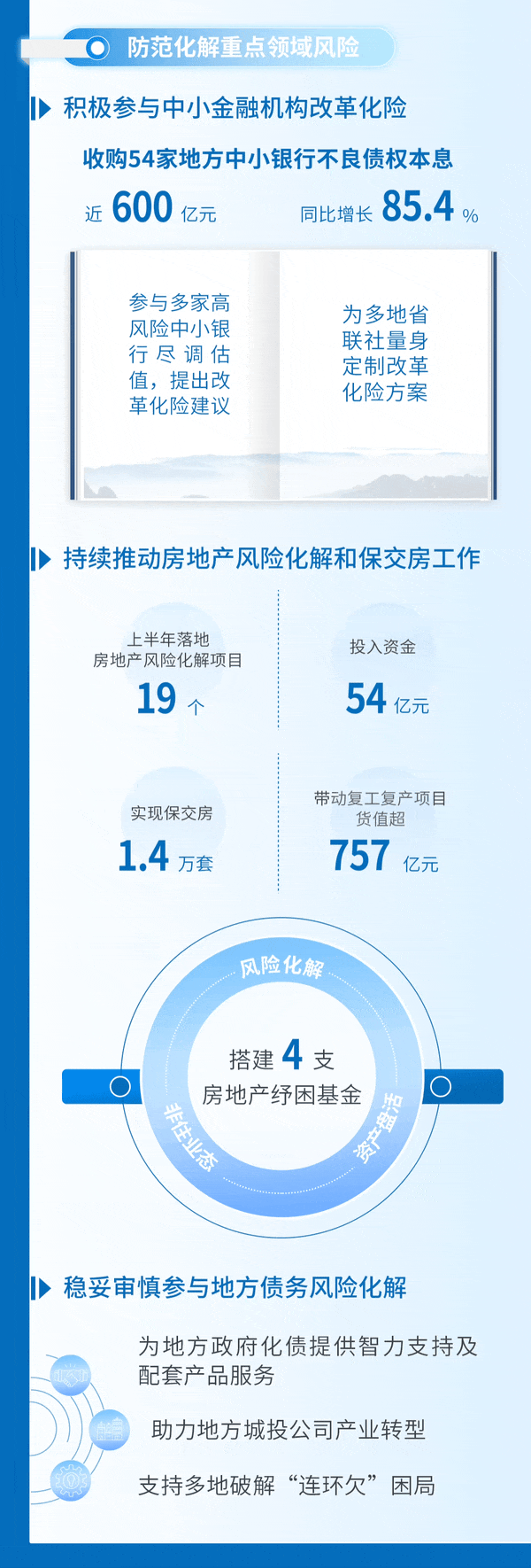 一图读懂中国信达2025年中期业绩
