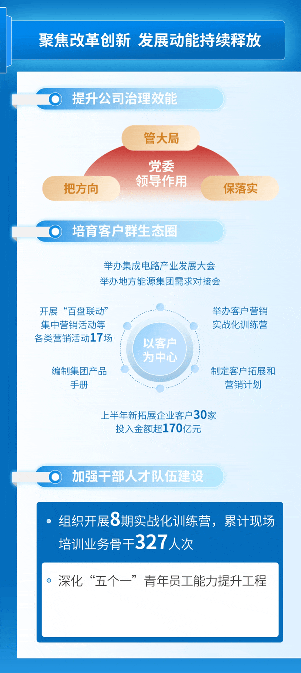 一图读懂中国信达2025年中期业绩