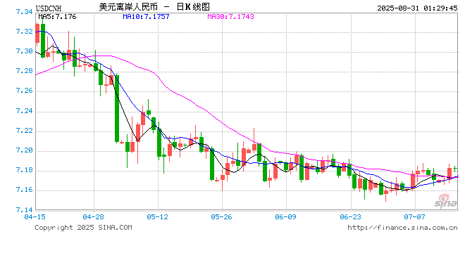 人民币兑美元汇率升至近十个月新高,年底能否破7?