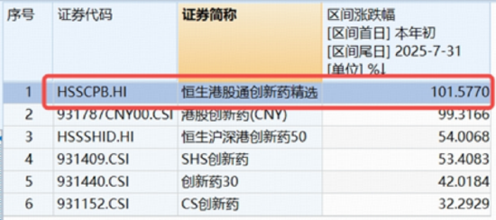 王者归来!高纯度+高弹性标的——港股通创新药ETF(520880)放量涨超4%,机构重申牛市核心赛道