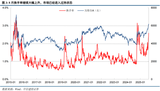 中信建投:情绪亢奋但未见顶,哪段历史行情可供参考?