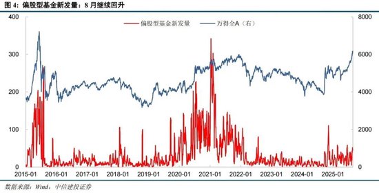 中信建投:情绪亢奋但未见顶,哪段历史行情可供参考?