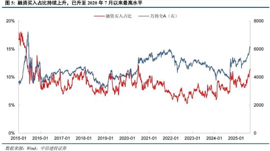 中信建投:情绪亢奋但未见顶,哪段历史行情可供参考?