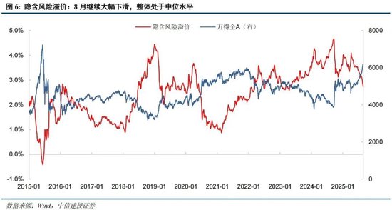 中信建投:情绪亢奋但未见顶,哪段历史行情可供参考?