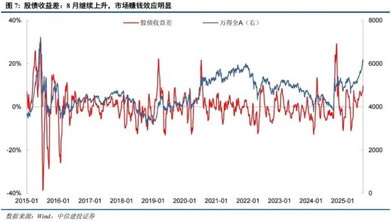 中信建投:情绪亢奋但未见顶,哪段历史行情可供参考?