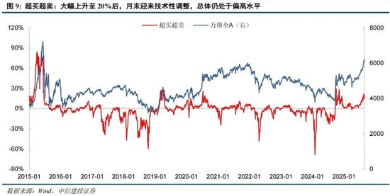 中信建投:情绪亢奋但未见顶,哪段历史行情可供参考?