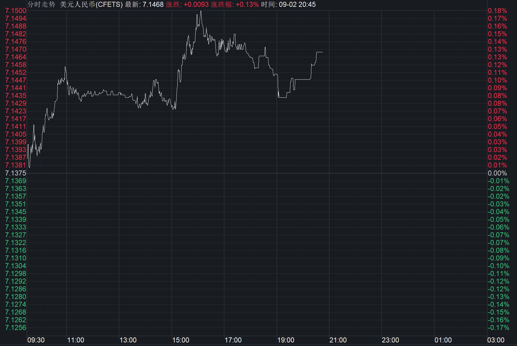 人民币对美元汇率急升后小幅回调,未来会继续涨吗?业内:将以稳为主