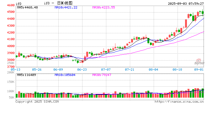A股高位休整 机构热议风格切换方向