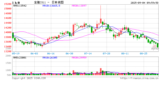 光大期货农产品类日报9.4