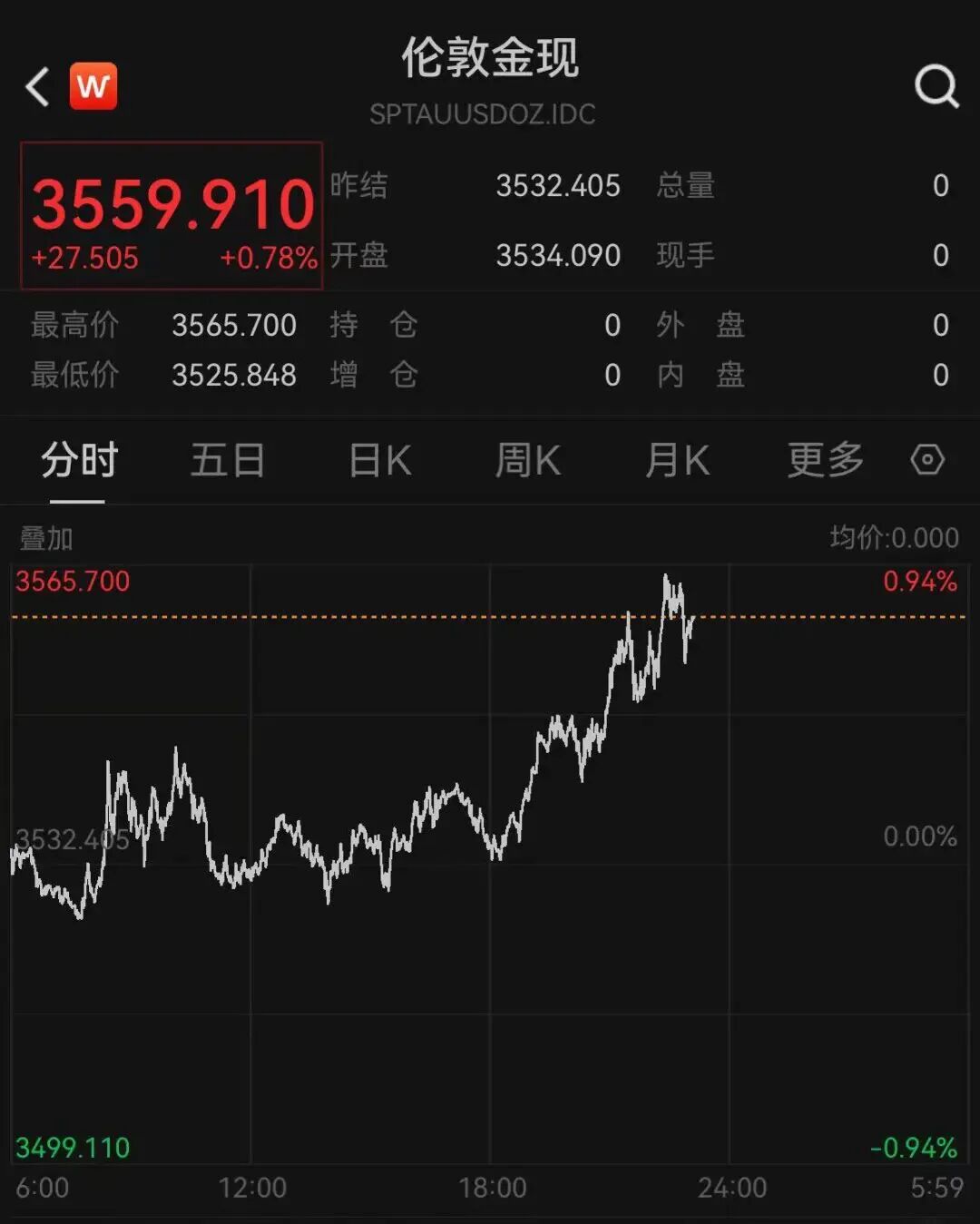 金价,彻底沸腾!紧急提示