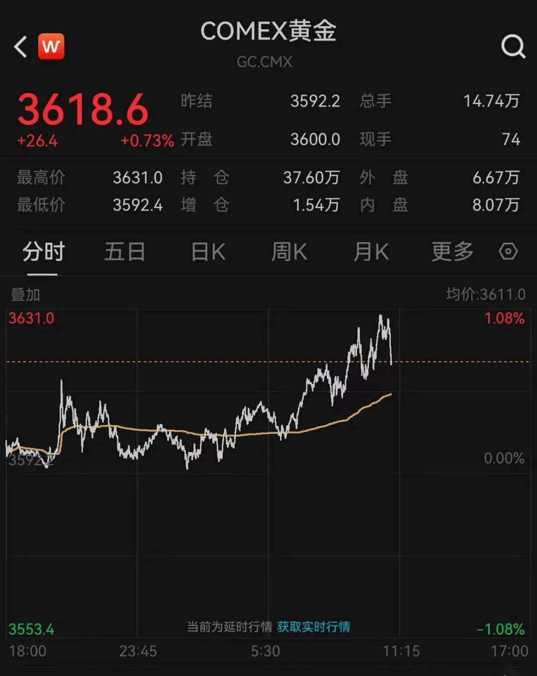 金价,彻底沸腾!紧急提示