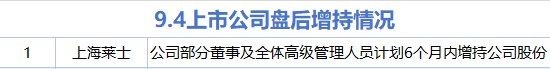 9月4日增减持汇总:上海莱士增持 济民健康等17股减持(表)