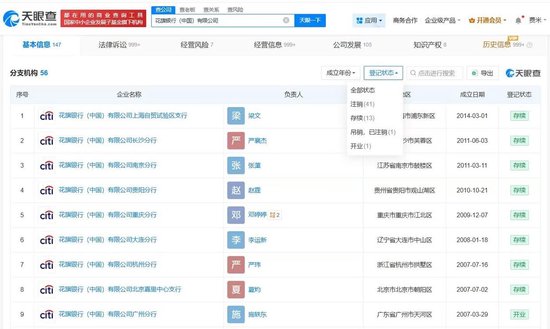 花旗中国近期变更董事长,42家分支机构已注销或吊销