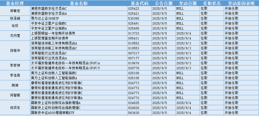 今日必读:A股收盘!创业板指高开高走涨6.55%,全市场上涨个股超4800只
