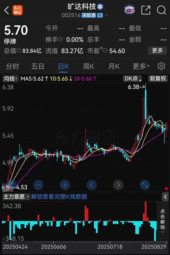 002516,易主地方国资