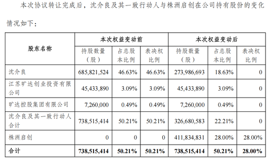 002516,易主地方国资