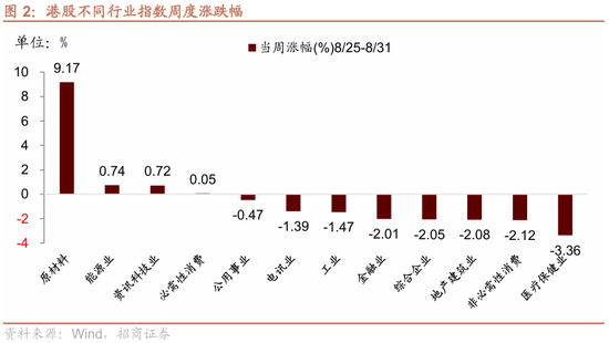招商策略:港股内外流动性改善,战术上关注互联网与有色金属
