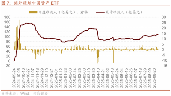 招商策略:港股内外流动性改善,战术上关注互联网与有色金属