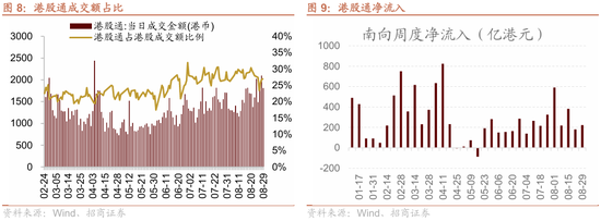 招商策略:港股内外流动性改善,战术上关注互联网与有色金属