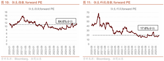 招商策略:港股内外流动性改善,战术上关注互联网与有色金属