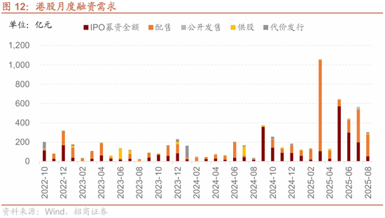 招商策略:港股内外流动性改善,战术上关注互联网与有色金属