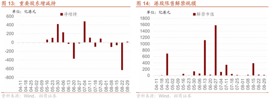招商策略:港股内外流动性改善,战术上关注互联网与有色金属