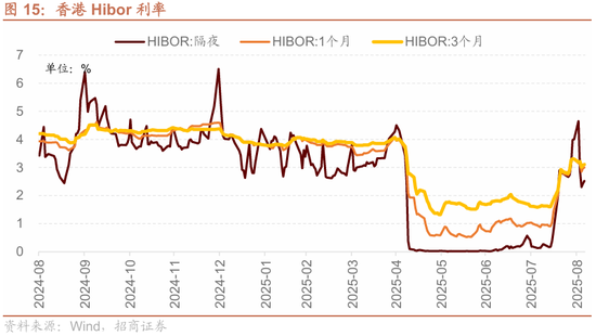 招商策略:港股内外流动性改善,战术上关注互联网与有色金属