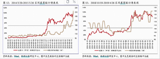 券商终结5连阴,何时启动?牛市寻找性价比,逾50亿“耐心资金”涌入顶流券商ETF(512000)