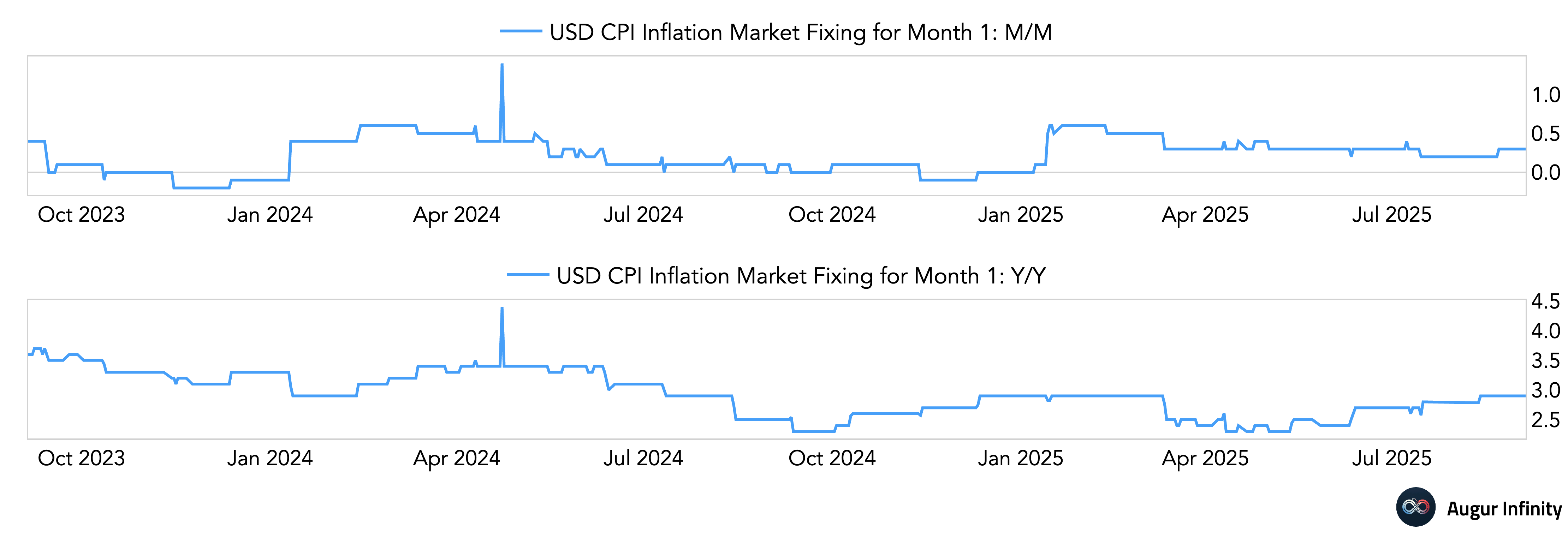衰退、通胀夹击下滞涨噩梦逼近 美联储或面临艰难取舍