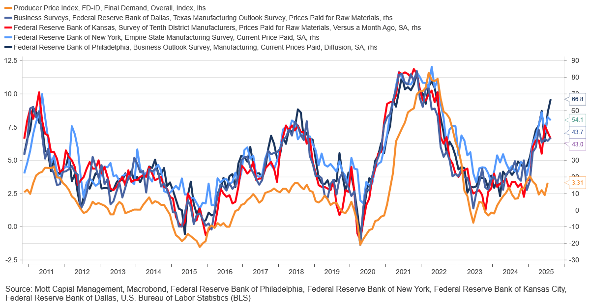 衰退、通胀夹击下滞涨噩梦逼近 美联储或面临艰难取舍