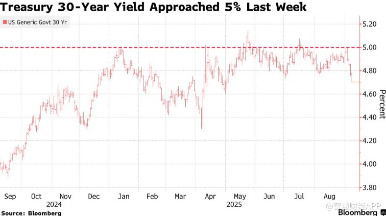 城堡投资经济学家:美国经济处于“脆弱”平衡状态