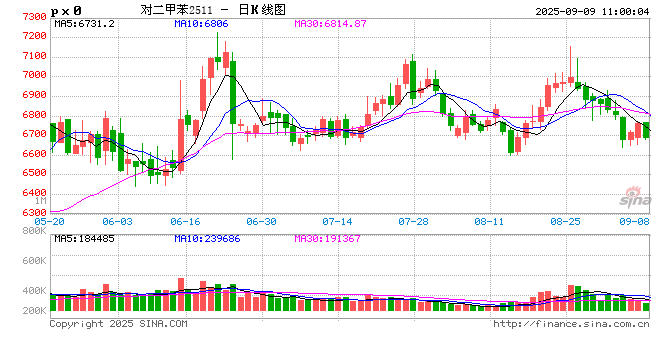 新湖化工(聚酯产业链)9月报:关注需求旺季成色