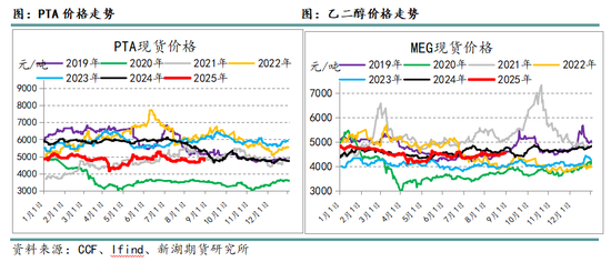 新湖化工(聚酯产业链)9月报:关注需求旺季成色