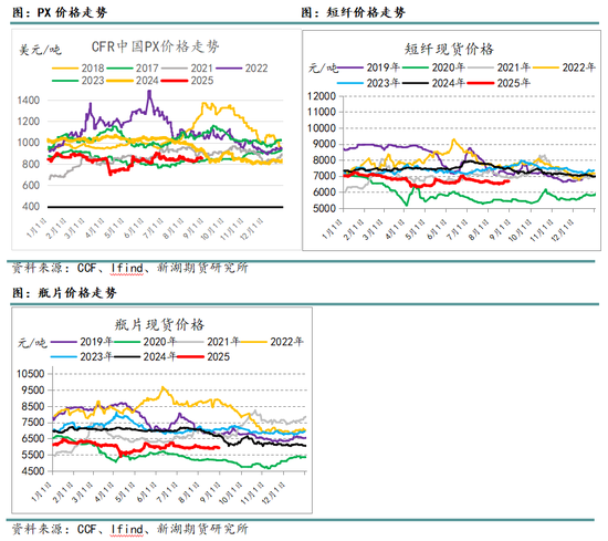 新湖化工(聚酯产业链)9月报:关注需求旺季成色