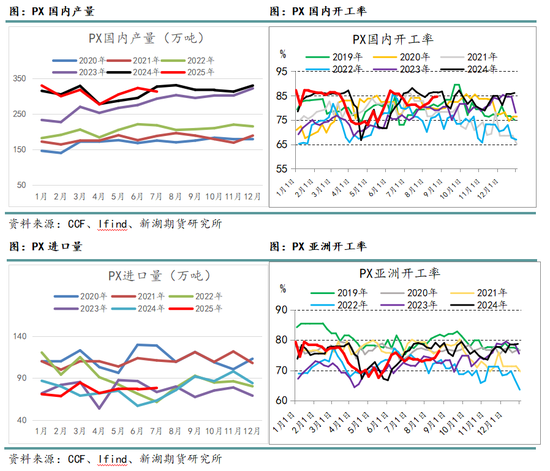 新湖化工(聚酯产业链)9月报:关注需求旺季成色