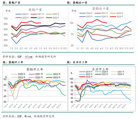 新湖化工(聚酯产业链)9月报:关注需求旺季成色