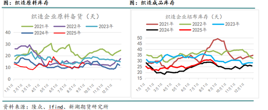 新湖化工(聚酯产业链)9月报:关注需求旺季成色