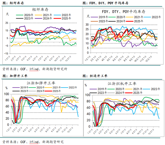 新湖化工(聚酯产业链)9月报:关注需求旺季成色