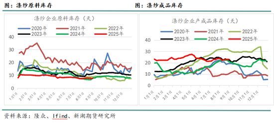 新湖化工(聚酯产业链)9月报:关注需求旺季成色