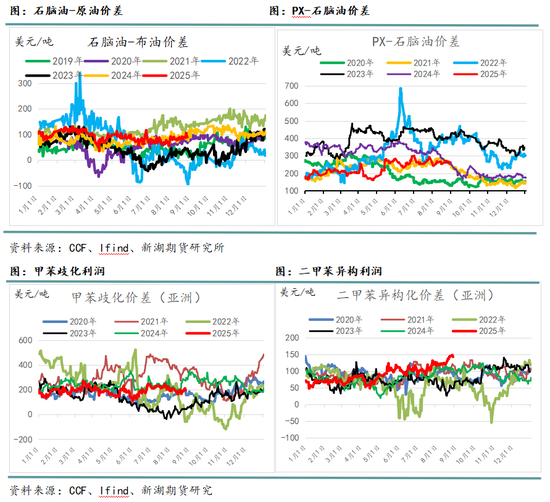 新湖化工(聚酯产业链)9月报:关注需求旺季成色