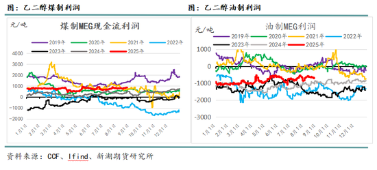 新湖化工(聚酯产业链)9月报:关注需求旺季成色