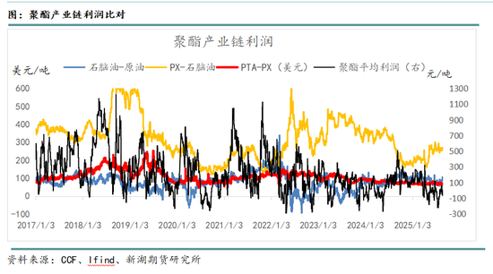 新湖化工(聚酯产业链)9月报:关注需求旺季成色