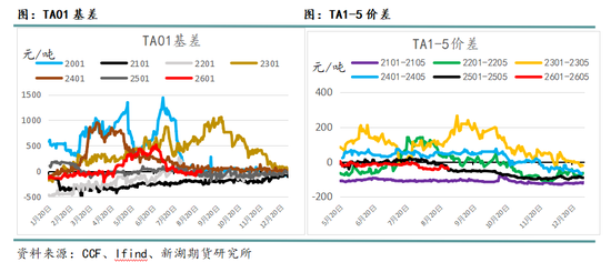 新湖化工(聚酯产业链)9月报:关注需求旺季成色