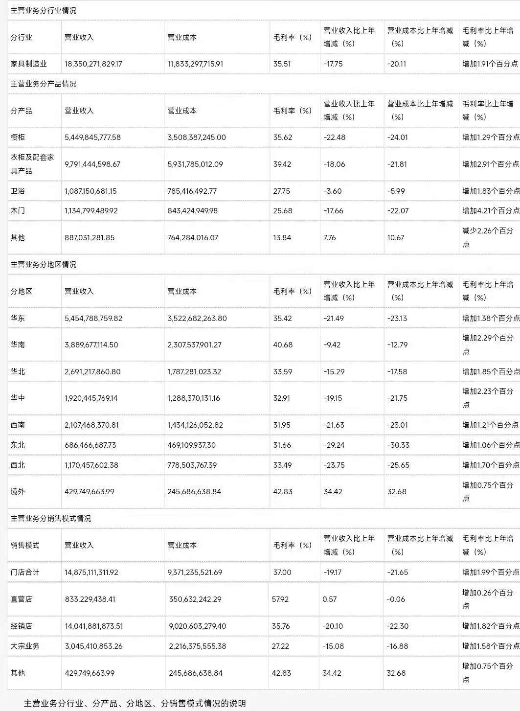 国内卷不动了?看顾家家居、志邦、欧派、金牌、慕思等如何破局海外,打造增长新引擎
