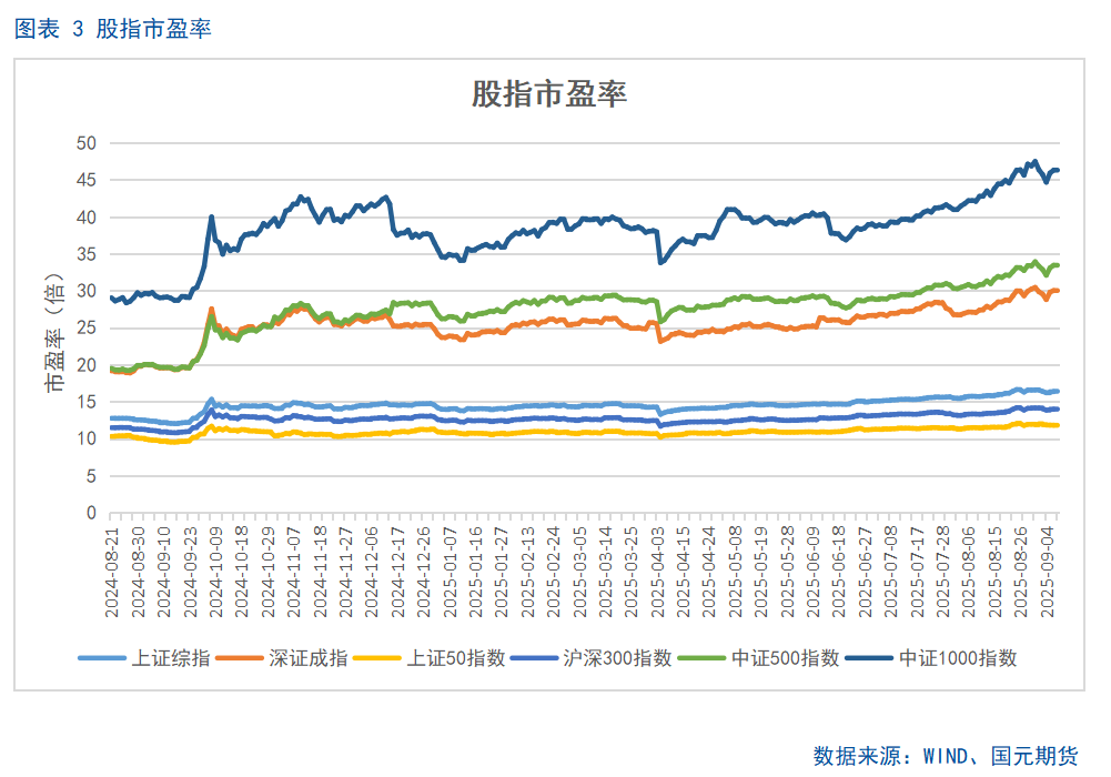 【股指期货】市场热度维持高位,股指震荡整理