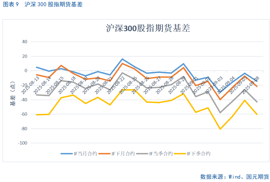 【股指期货】市场热度维持高位,股指震荡整理