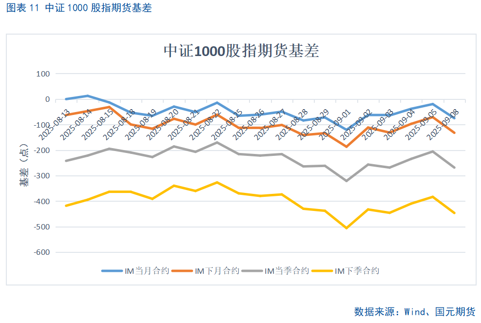 【股指期货】市场热度维持高位,股指震荡整理