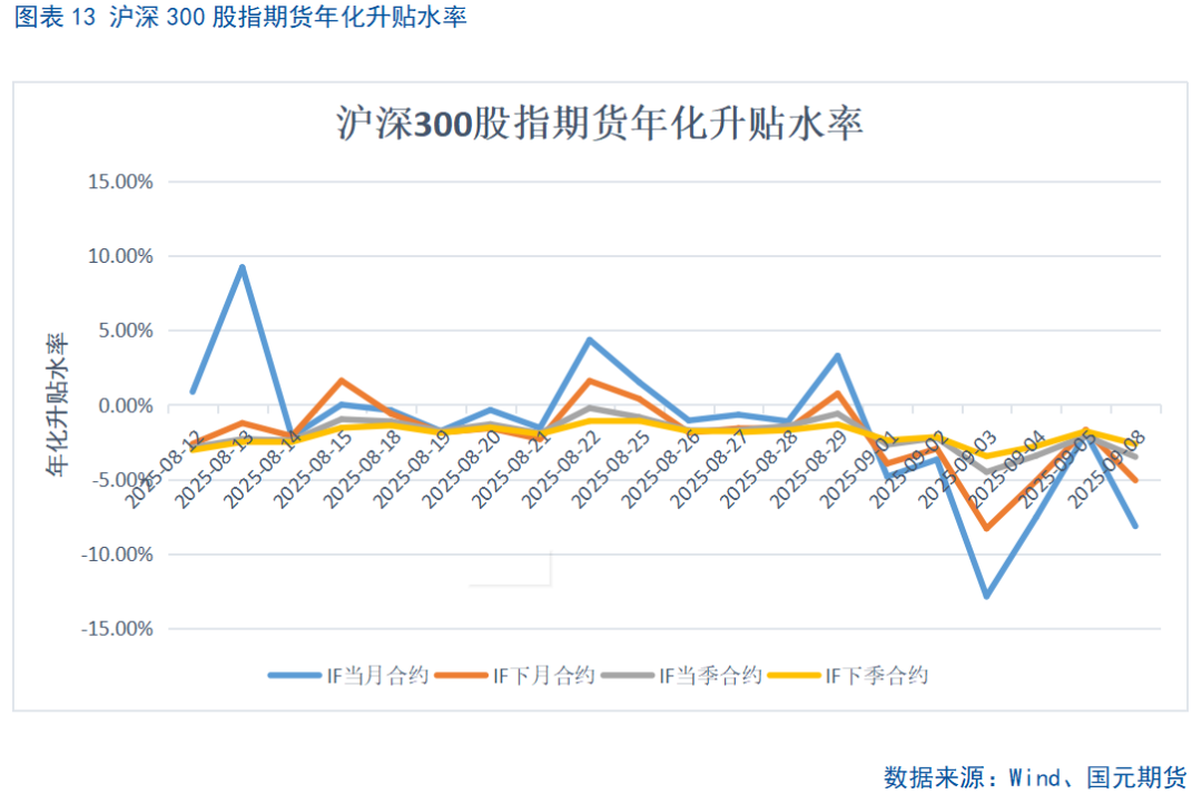 【股指期货】市场热度维持高位,股指震荡整理