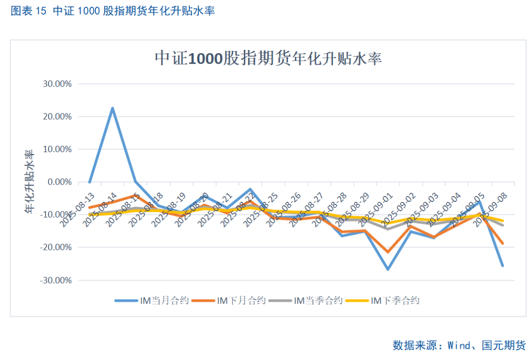 【股指期货】市场热度维持高位,股指震荡整理
