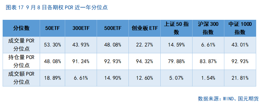 【股指期货】市场热度维持高位,股指震荡整理